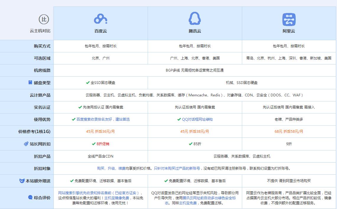 汉中云主机代理对比.jpg